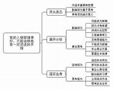 朗思考试什么大学承认