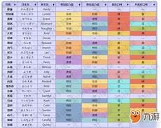 宝可梦怕寂寞性格
